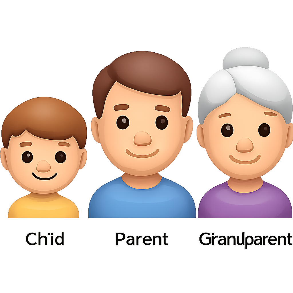 thế hệ generation