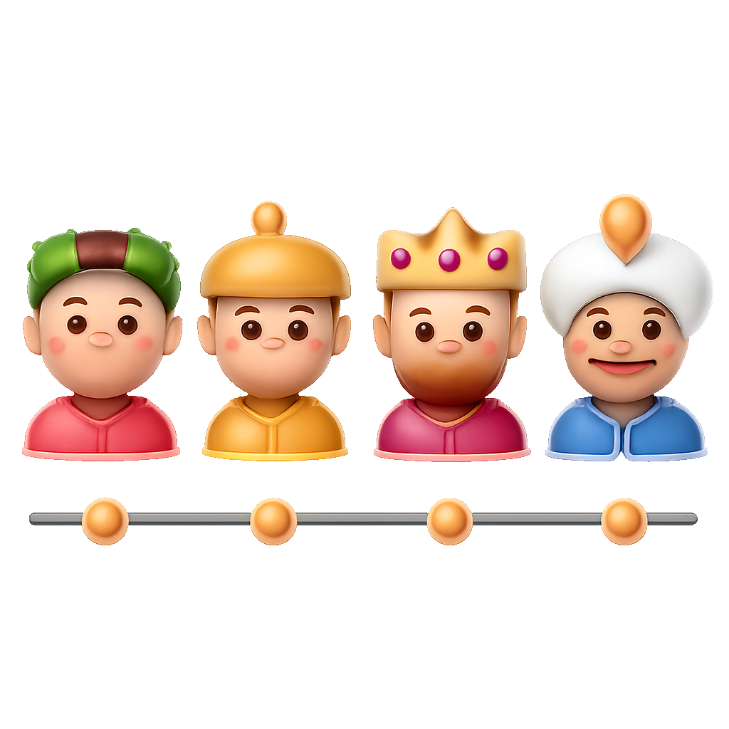 các đời dynasties