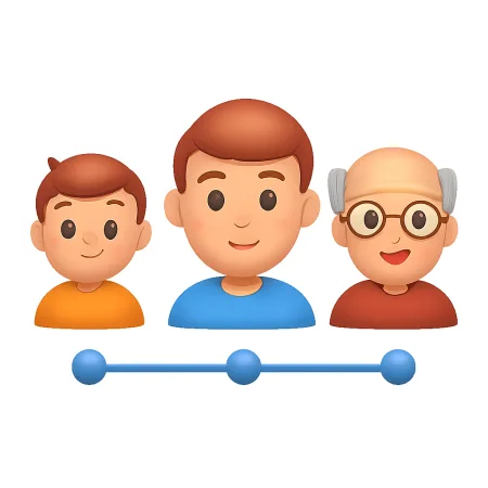 终身 suốt đời